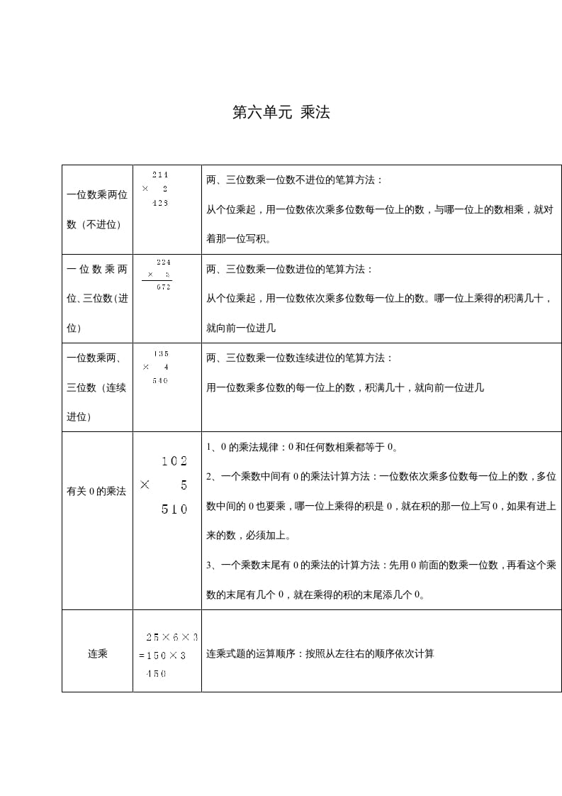 三年级数学上册第六单元乘法（北师大版）-学习资料站