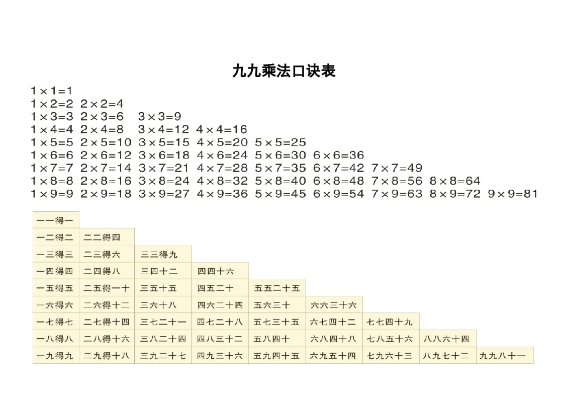 二年级数学上册九九乘法口诀表（苏教版）-学习资料站