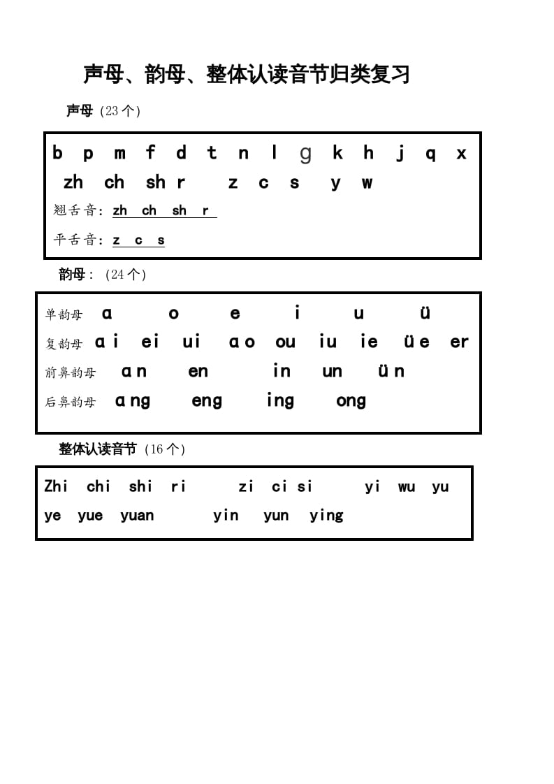 一年级语文上册上声母、韵母、整体认读音节归类（部编版）-学习资料站