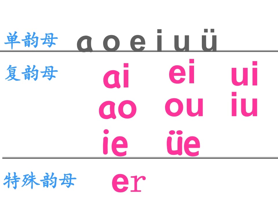 图片[2]-一年级语文上册12.aneninunün课件3（部编版）-学习资料站