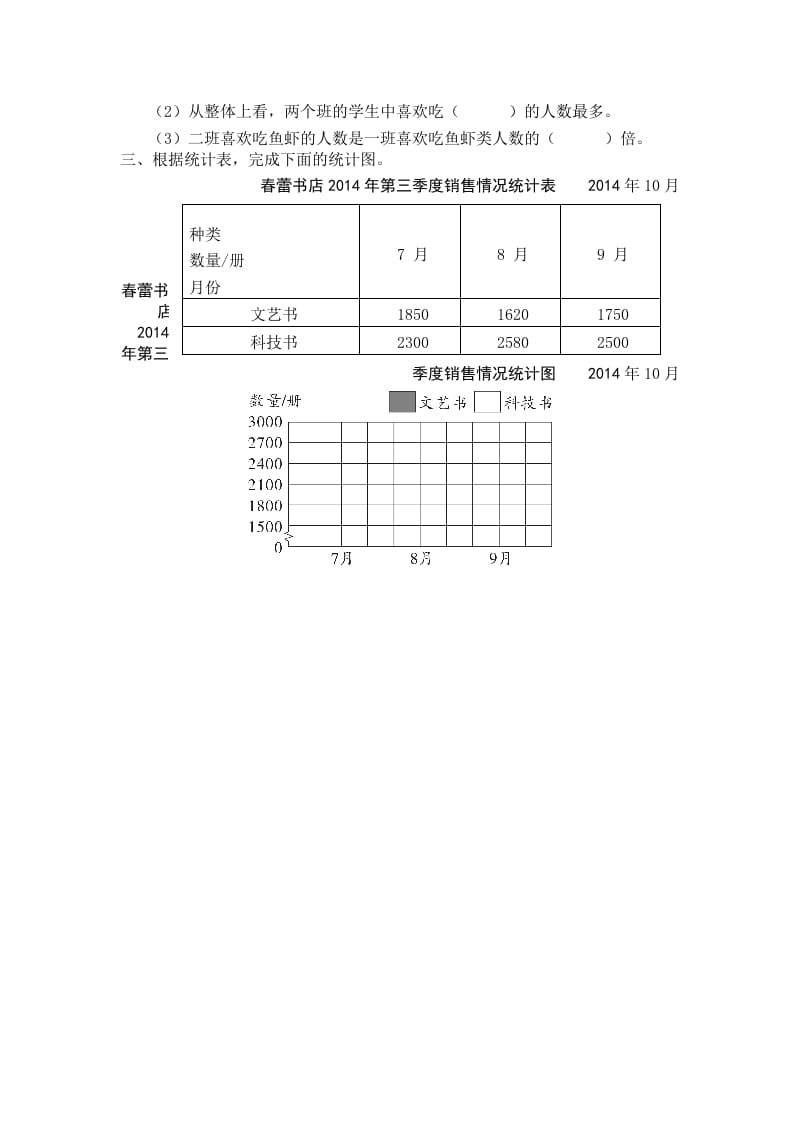 图片[2]-五年级数学上册第2课时复式条形统计图（苏教版）-学习资料站