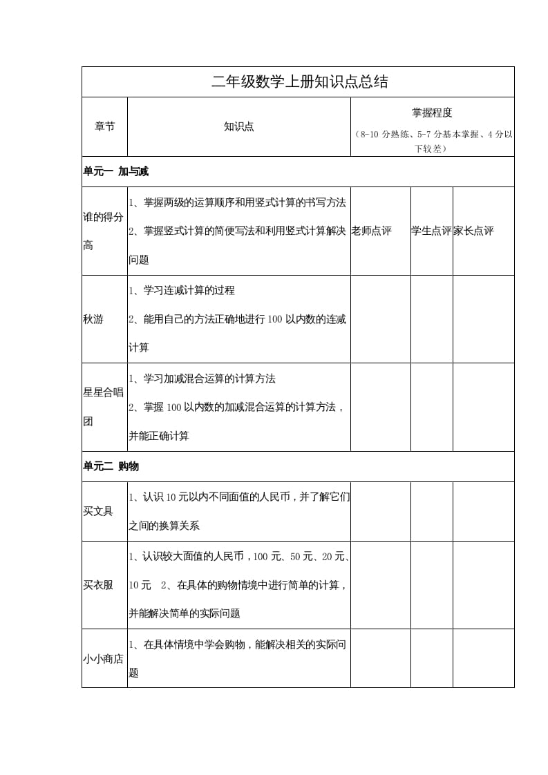 二年级数学上册知识点总结（北师大版）-学习资料站