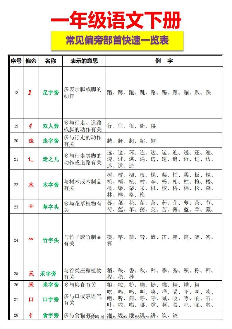 图片[2]-一语下资料整理-常见偏旁部首一览表-学习资料站