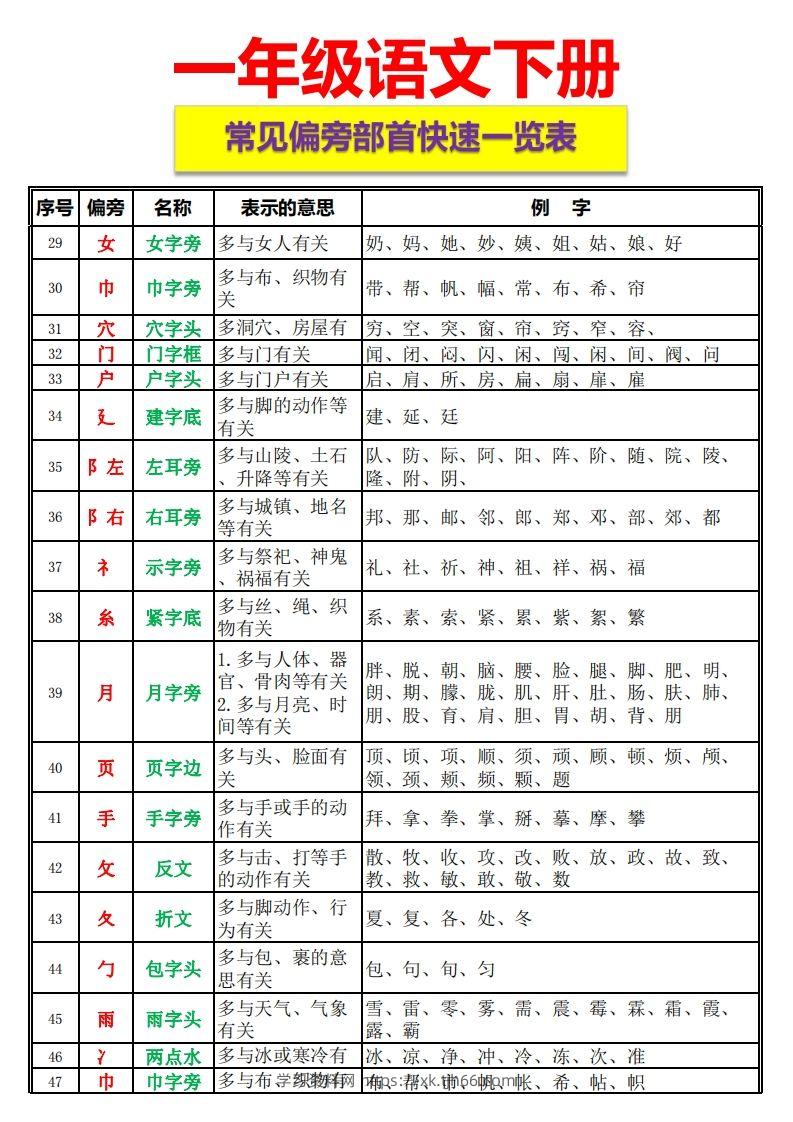 图片[3]-一语下资料整理-常见偏旁部首一览表-学习资料站
