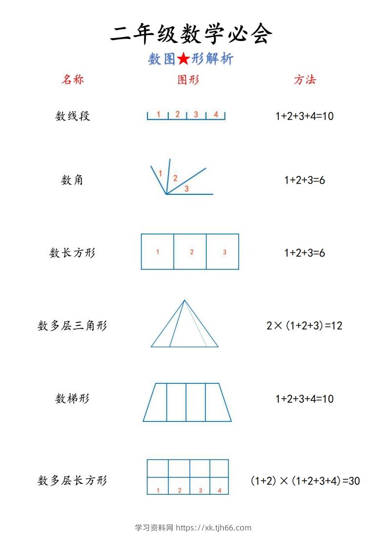 图片[2]-【二上】数学必背汇总-学习资料站