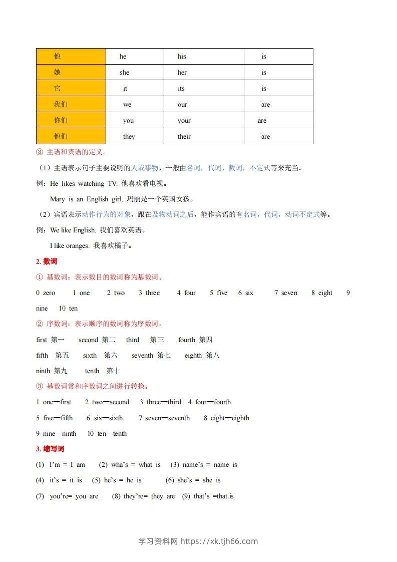 图片[2]-人教版七年级上册英语知识点汇总（一册全）-学习资料站