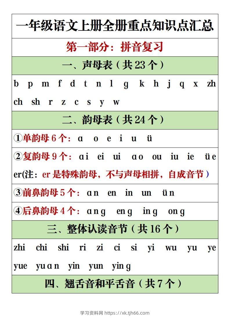 【全册重点知识点汇总】一上语文2-学习资料站