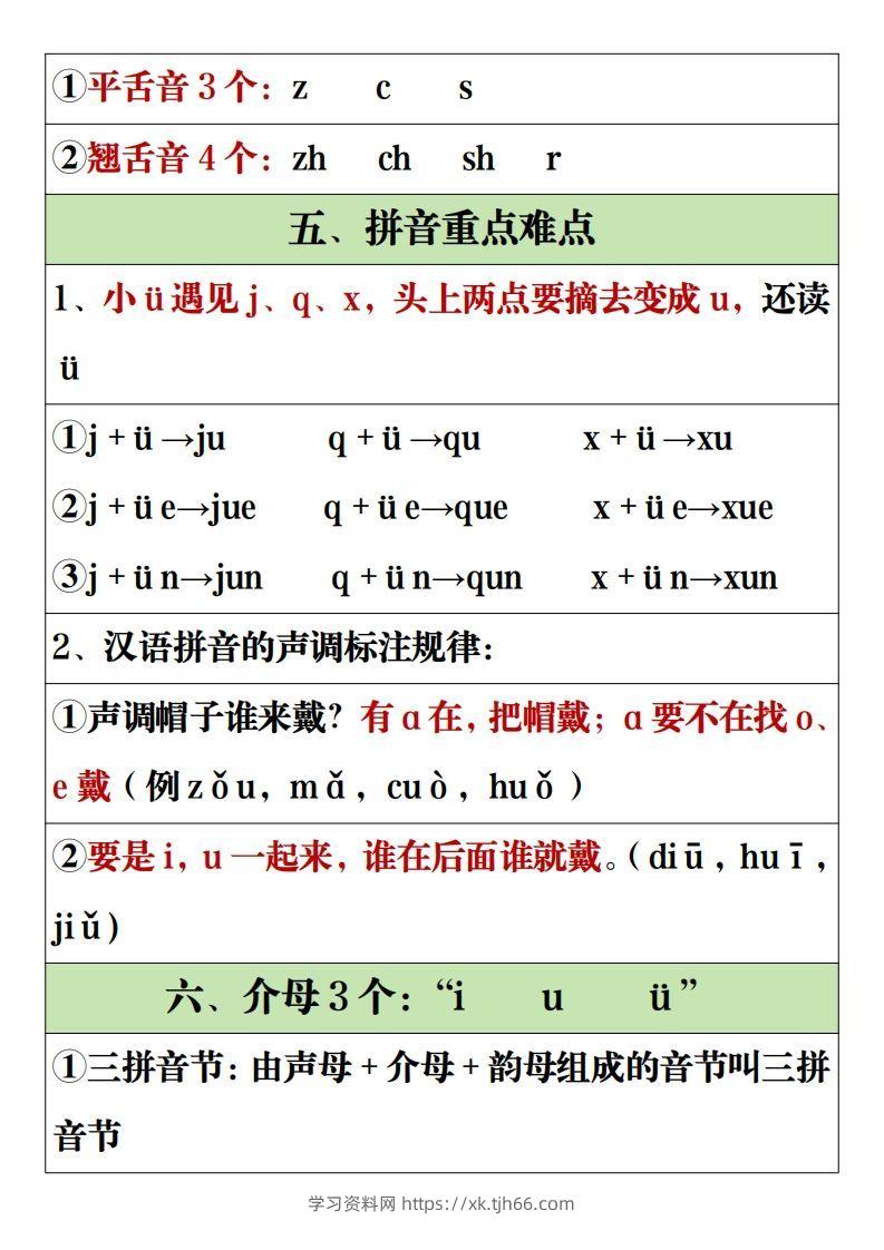 图片[2]-【全册重点知识点汇总】一上语文2-学习资料站