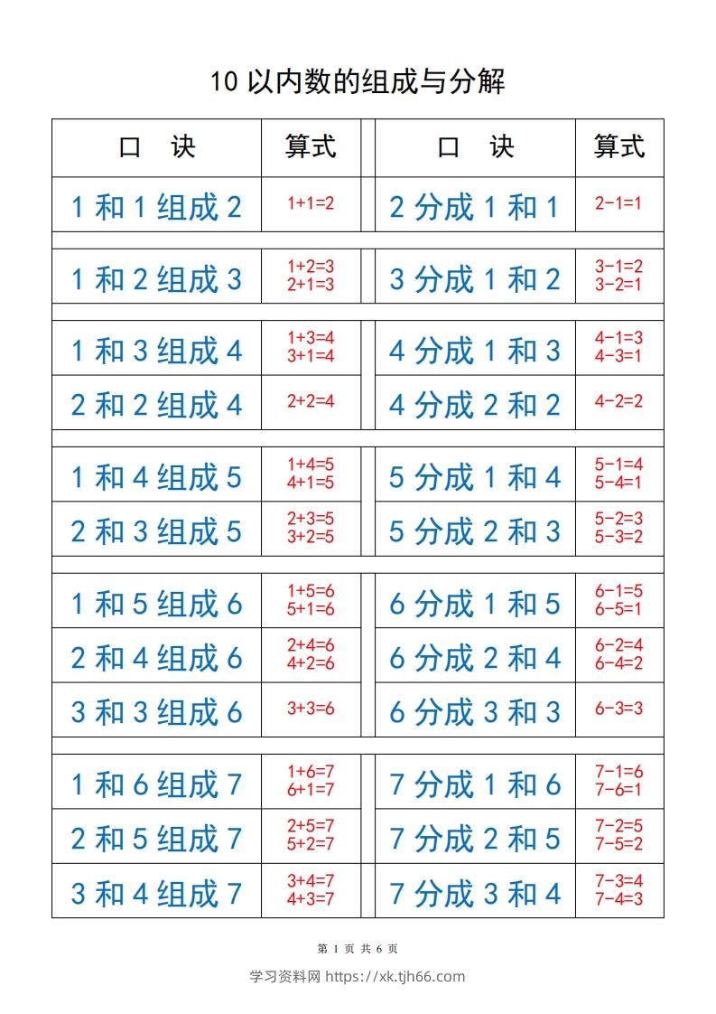 一上数学【10以内数的组成与分解】-学习资料站