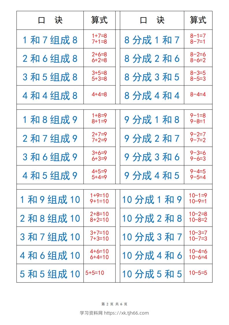 图片[2]-一上数学【10以内数的组成与分解】-学习资料站