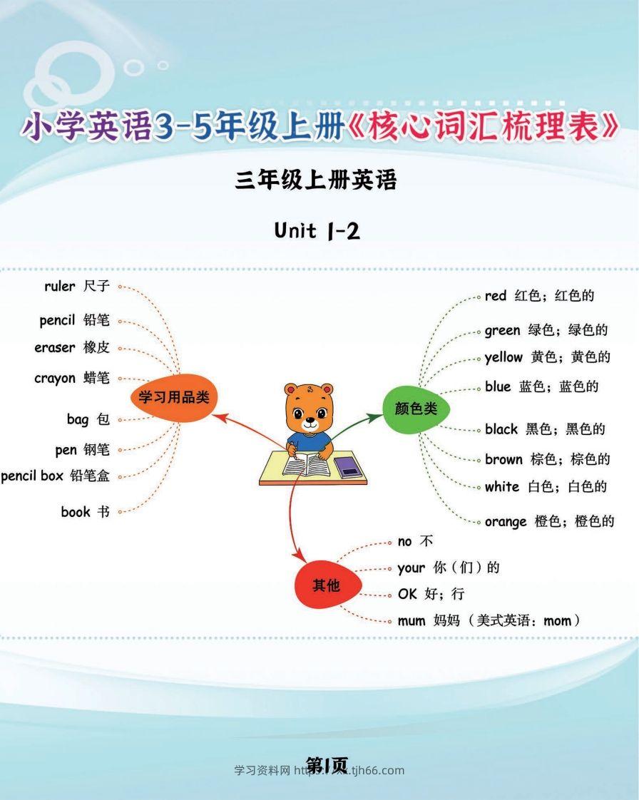 【新版人教PEP】三上英语《核心词汇梳理必背表》，学霸满分就靠它了-学习资料站