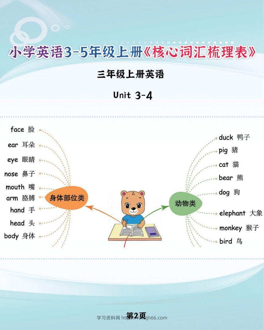 图片[2]-【新版人教PEP】三上英语《核心词汇梳理必背表》，学霸满分就靠它了-学习资料站