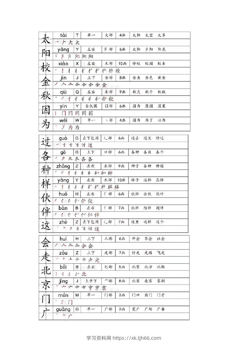 图片[3]-一年级下册生字笔画笔顺部首贴-学习资料站