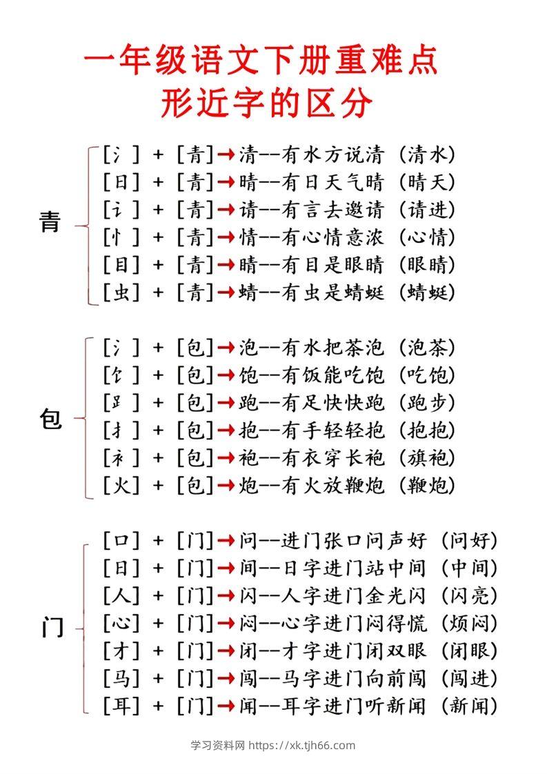 2.1【重点知识合集】必读知识-学习资料站