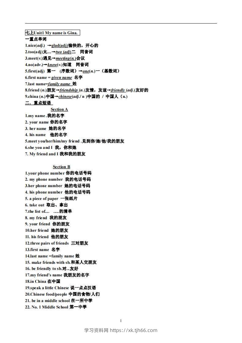 1.人教版七年级上英语Unit1复习提纲-学习资料站