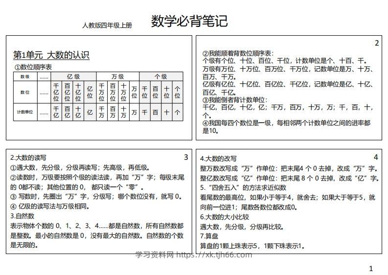 【人教四年级】数学上册必背笔记-学习资料站