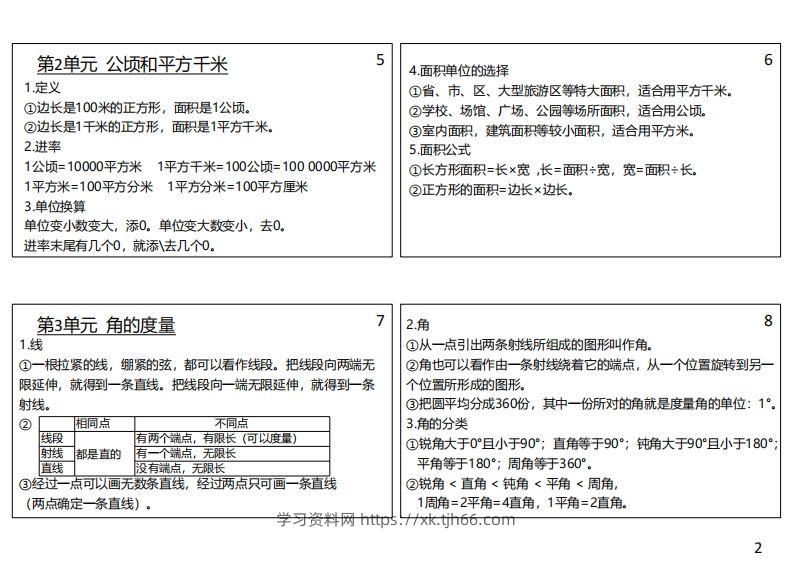 图片[2]-【人教四年级】数学上册必背笔记-学习资料站