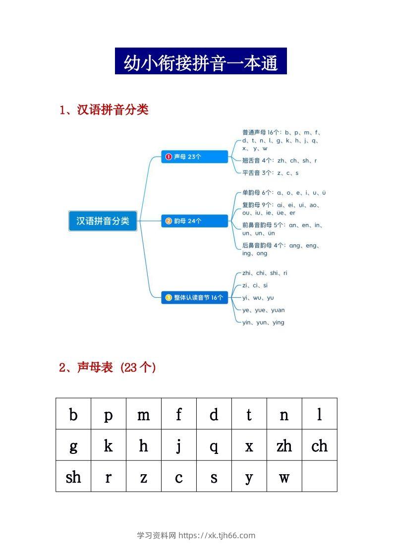 幼小衔接拼音一本通PDF(3)-学习资料站