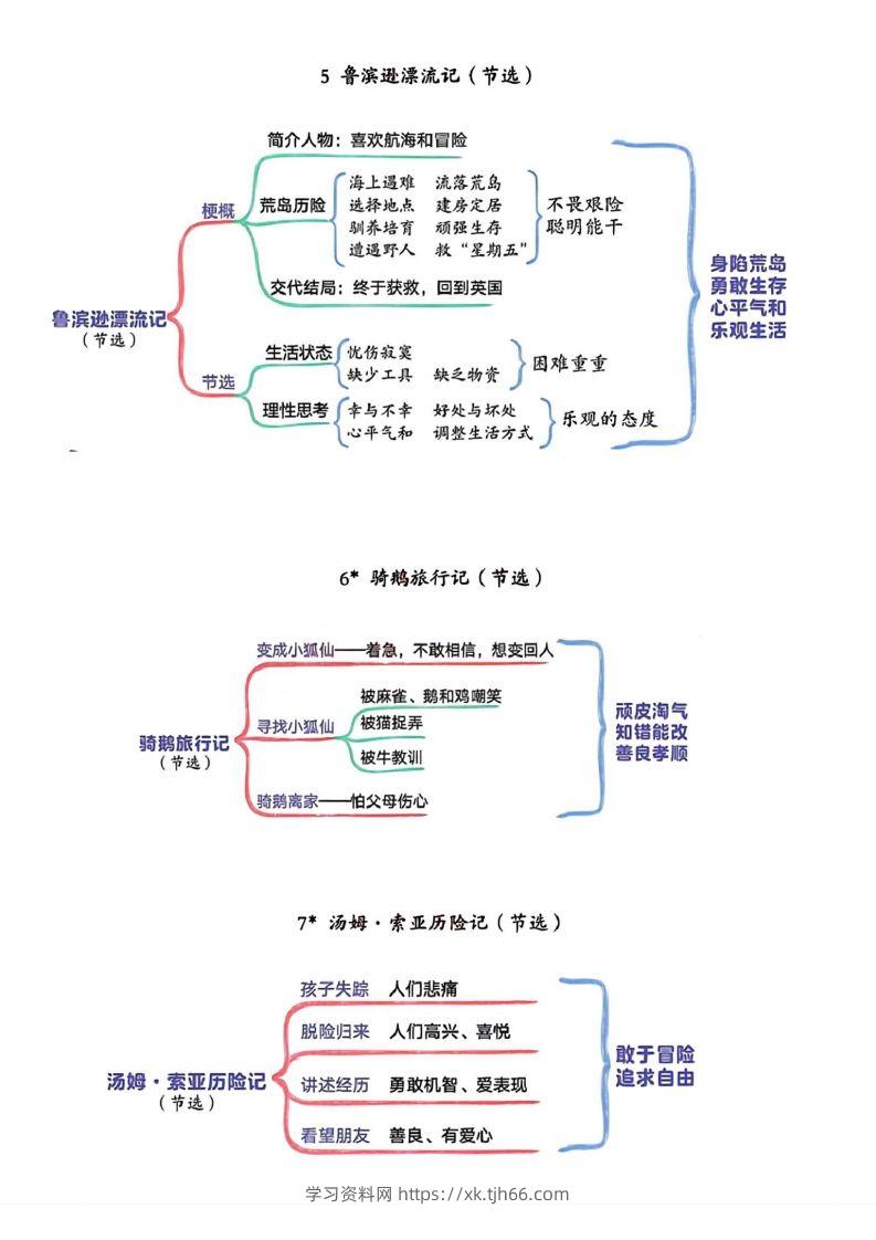 图片[3]-六年级下册语文思维导图-学习资料站