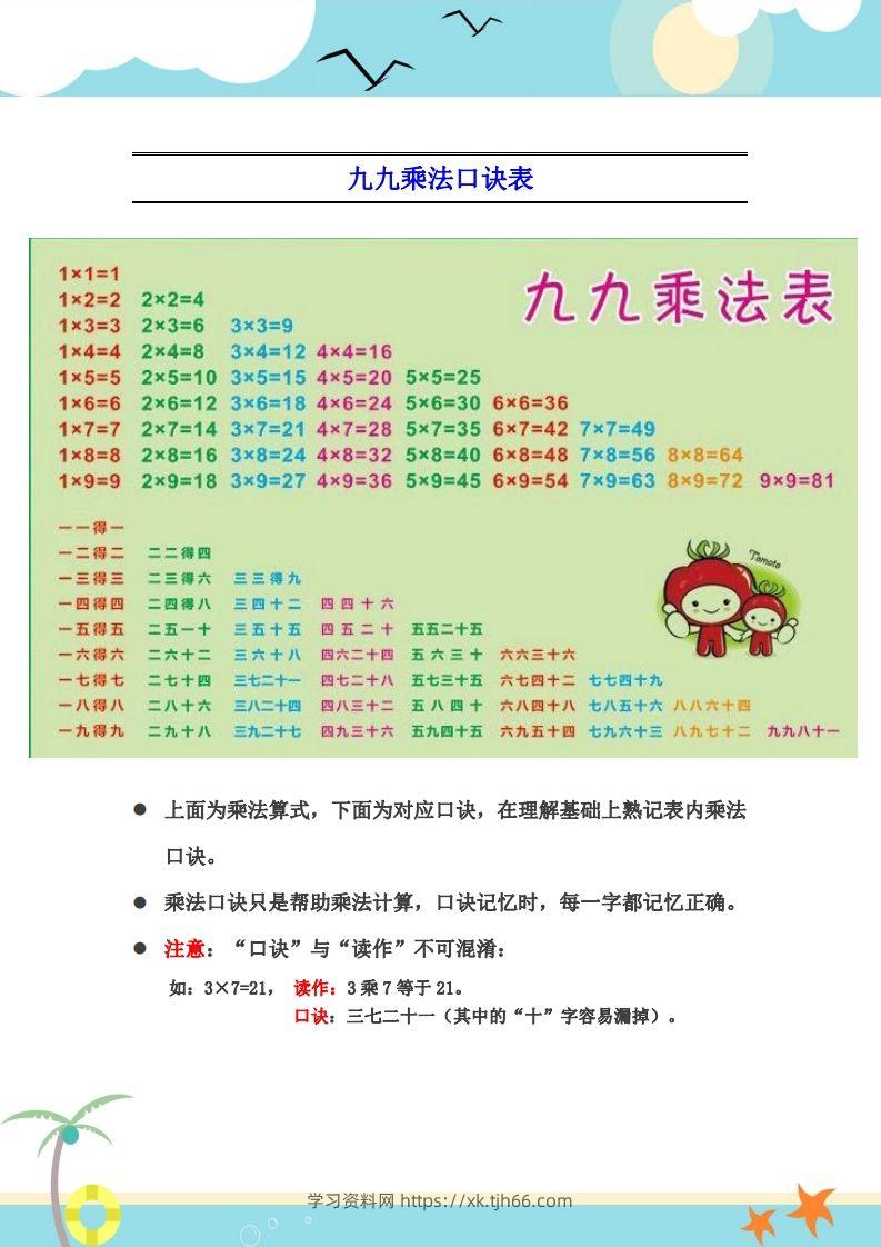 图片[2]-二上数学乘法口诀表识记攻略-学习资料站