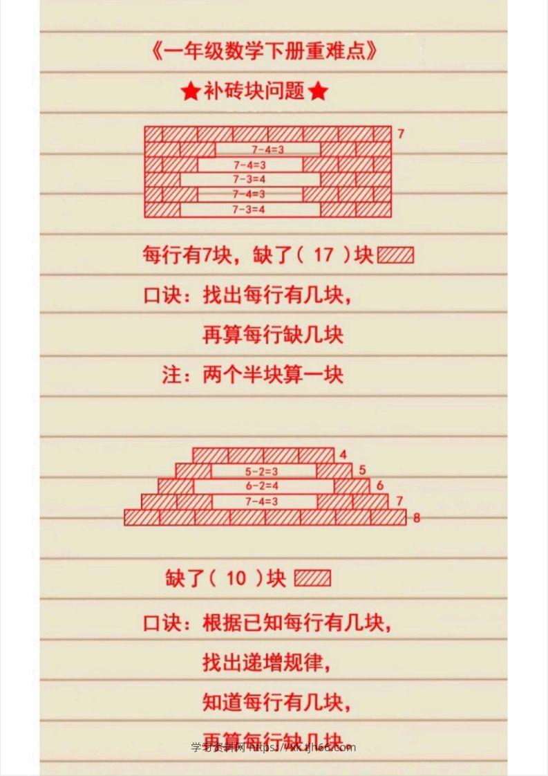 图片[2]-1_1_2.21一下数学必考知识-学习资料站