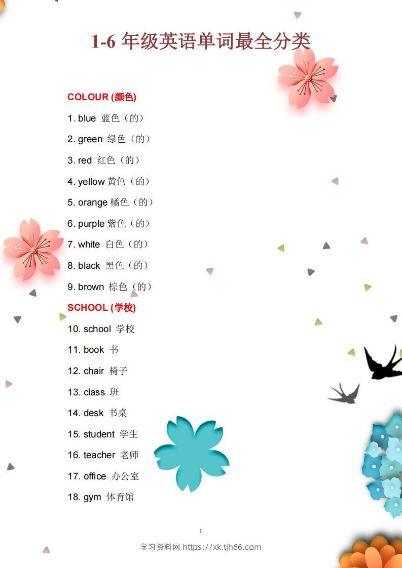 【小学英语】1至6年级英语单词最全分类-学习资料站