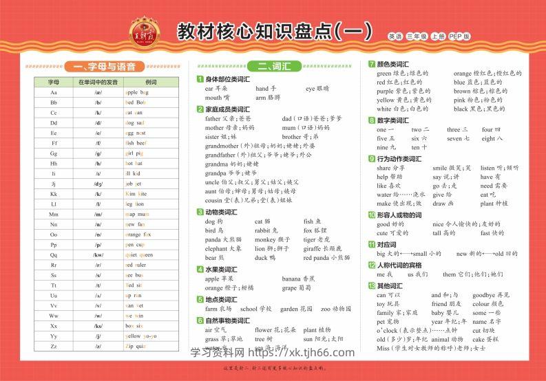 【新版人教PEP】三上英语知识《知识盘点》-学习资料站