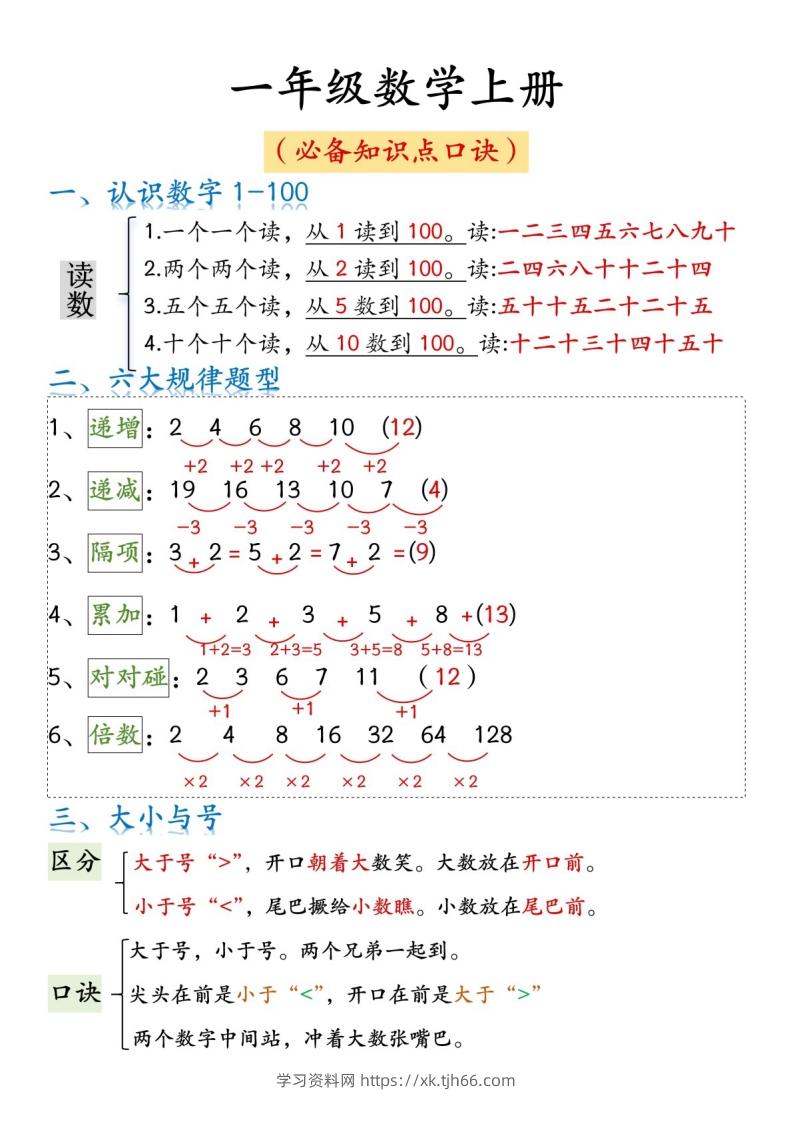 一年级数学上册必背知识口诀-学习资料站