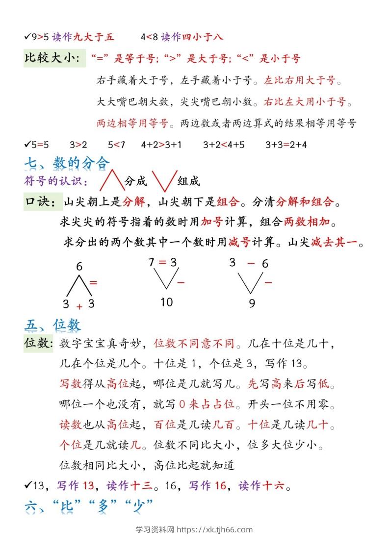 图片[2]-一年级数学上册必背知识口诀-学习资料站