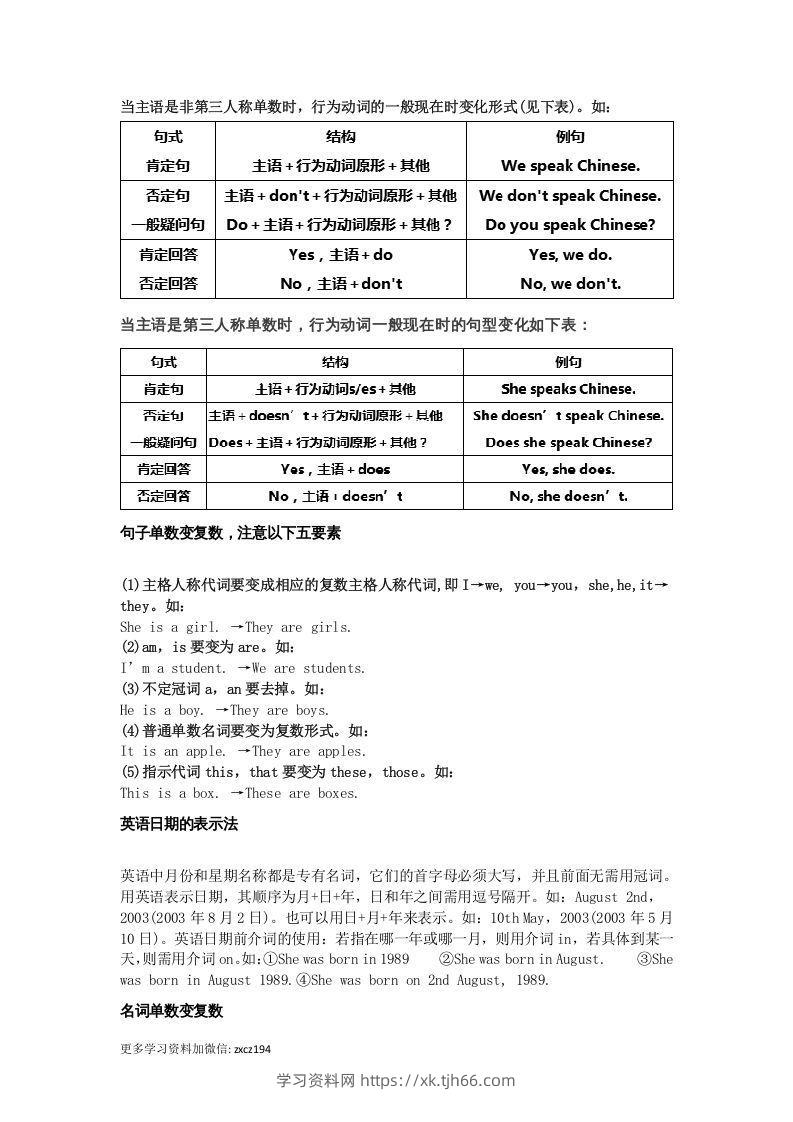 图片[3]-七年级上册必考语法点汇总-学习资料站