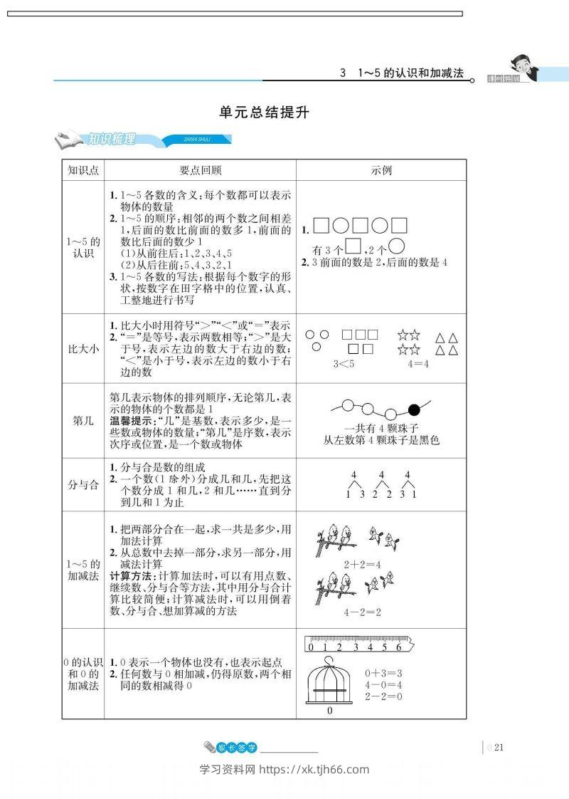 一上数学_3单元知识总结-学习资料站