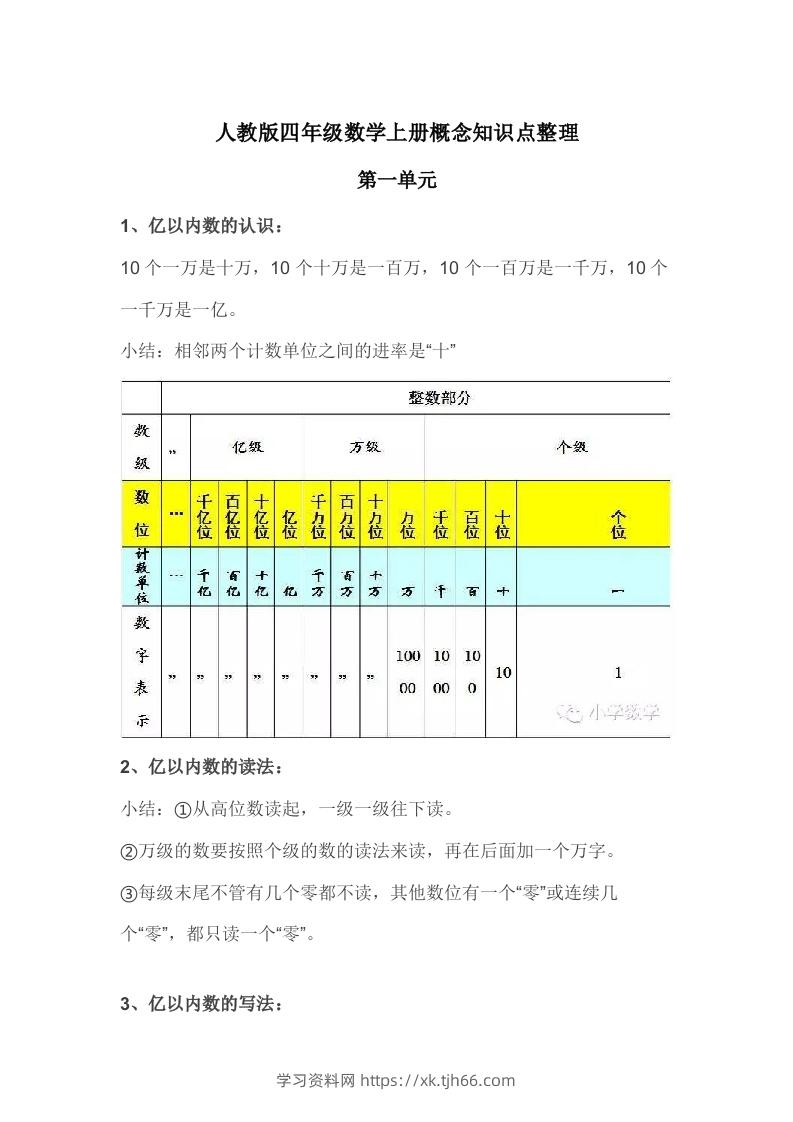 人教版四年级数学上册概念知识点整理-学习资料站