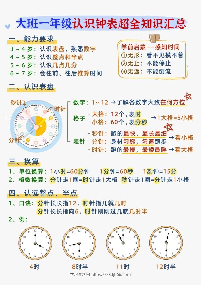 一年级上册数学认识钟表知识汇总-学习资料站