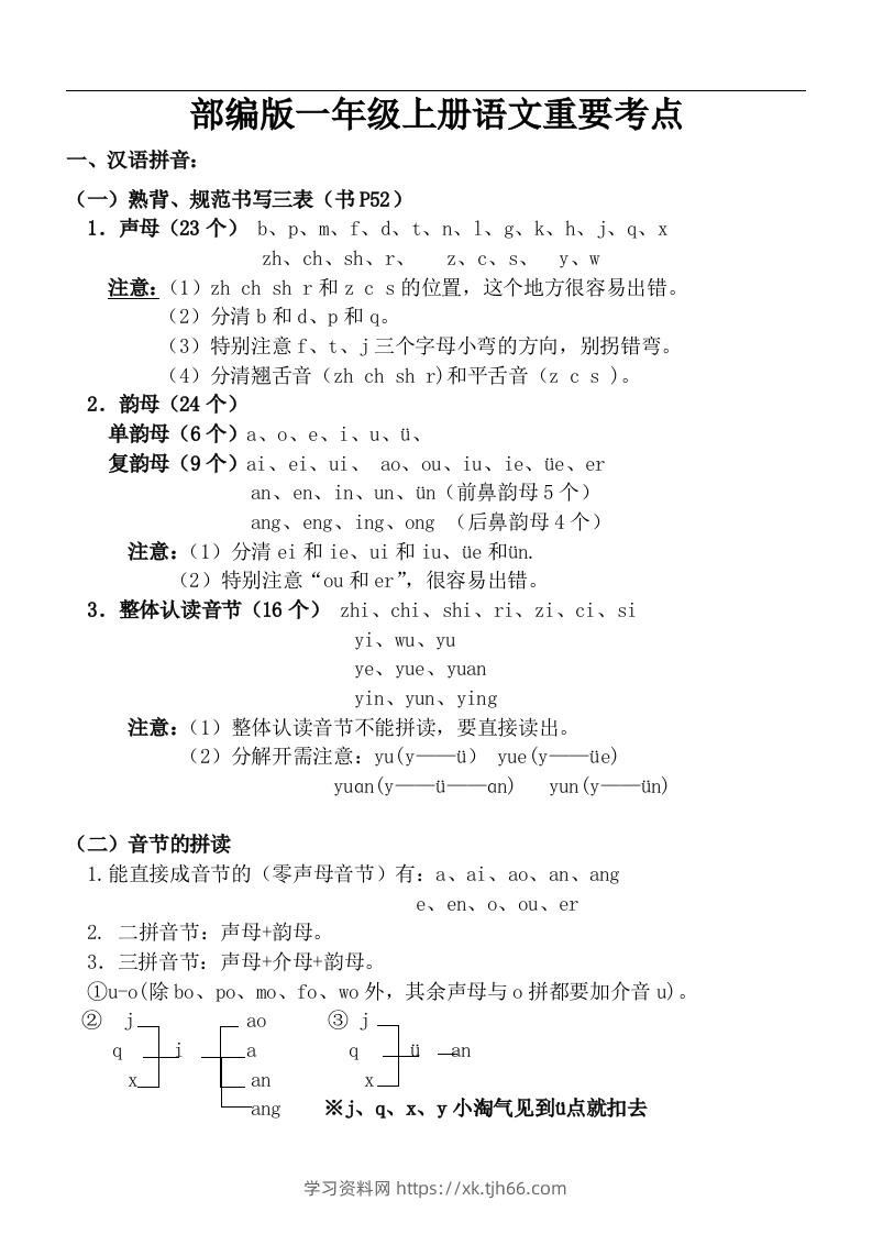 部编一年级上册语文重要考点-学习资料站