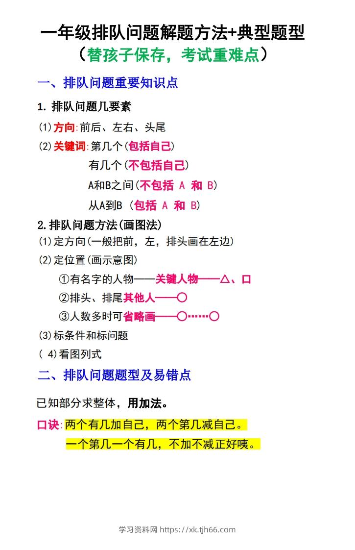 一年级数学上册排队问题解题方法+典型题型-学习资料站