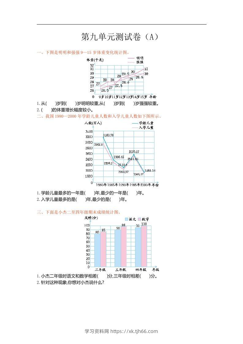 五上54制青岛版数学第九单元检测卷.1-学习资料站