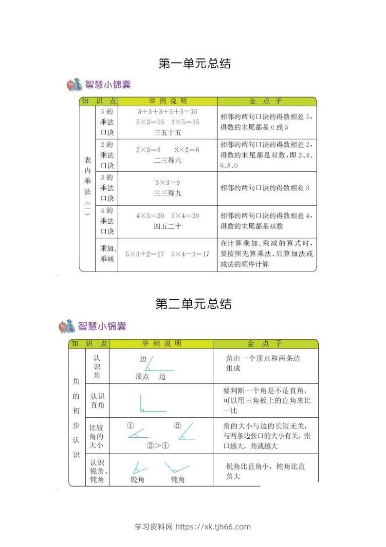 二上54制青岛版数学知识重点-学习资料站