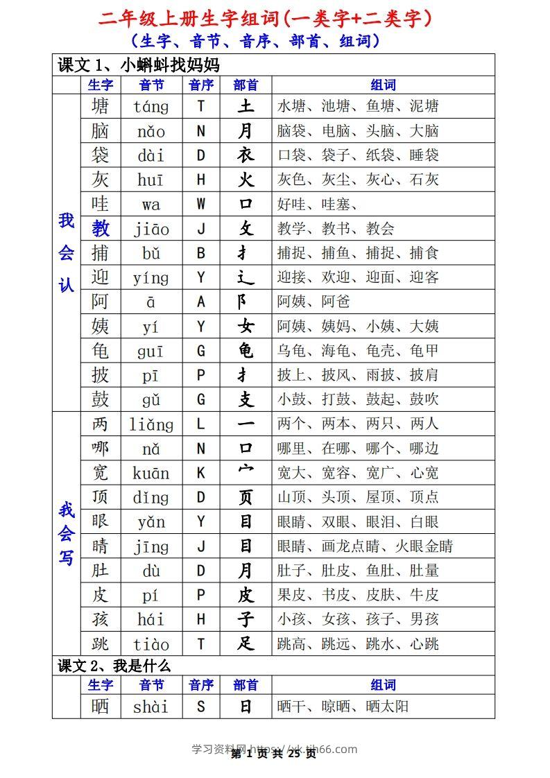 二上语文一类生字+二类生字（音序、部首、组词）(1)-学习资料站