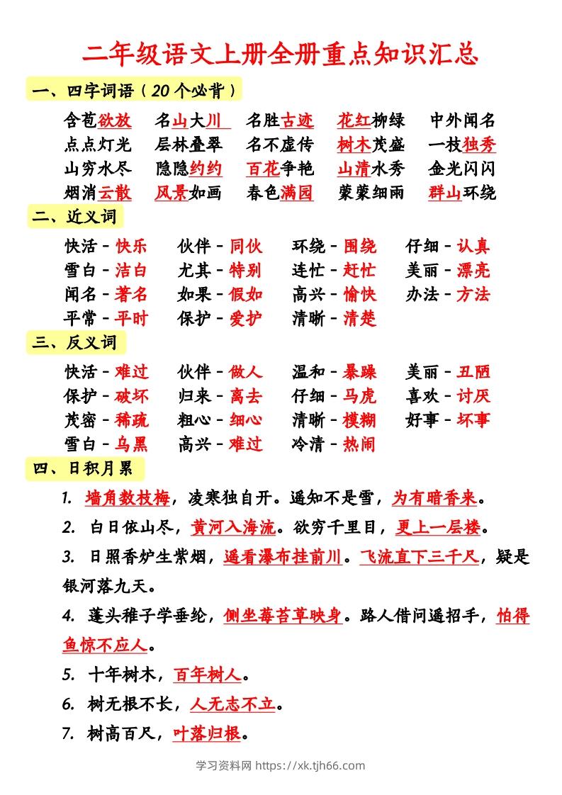 二上语文全册重点知识汇总-学习资料站