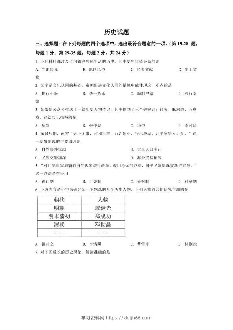 2022年江苏省连云港市中考历史试题（空白卷）-学习资料站