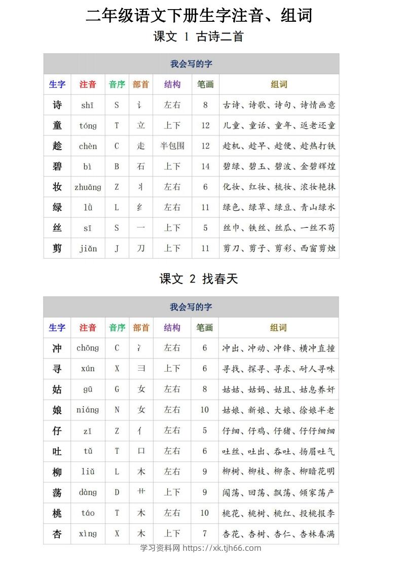 二年级语文下册生字注音、组词15页-学习资料站