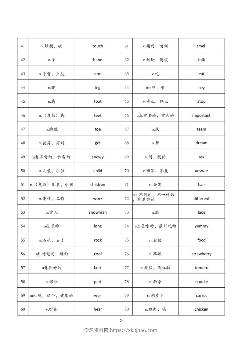 图片[2]-【背诵单】外研版三下英语-学习资料站