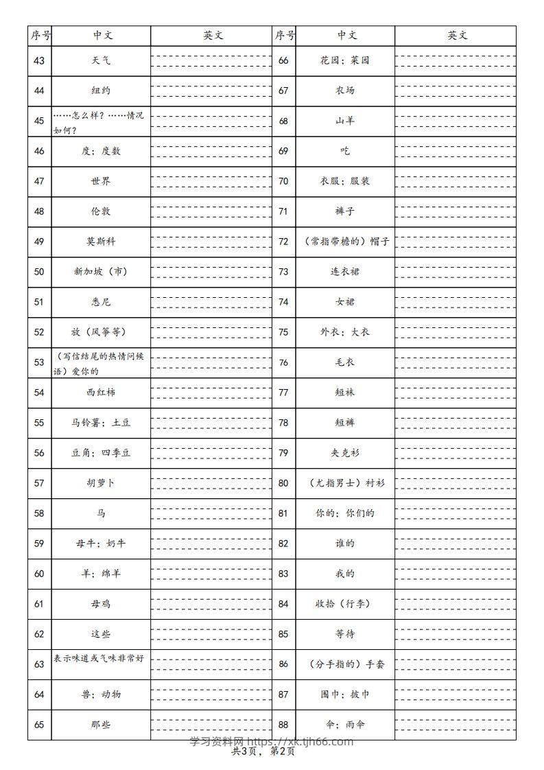 图片[2]-25春人教pep四下英语单词默写表（3页）-学习资料站