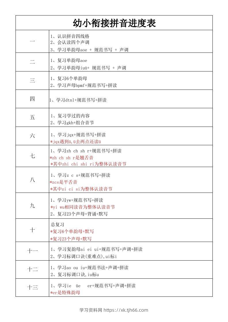 【拼音】幼小衔接拼音进度表-学习资料站