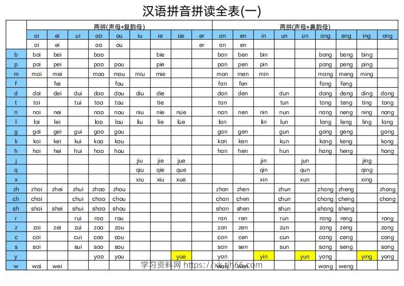 汉语拼音拼读全表-学习资料站