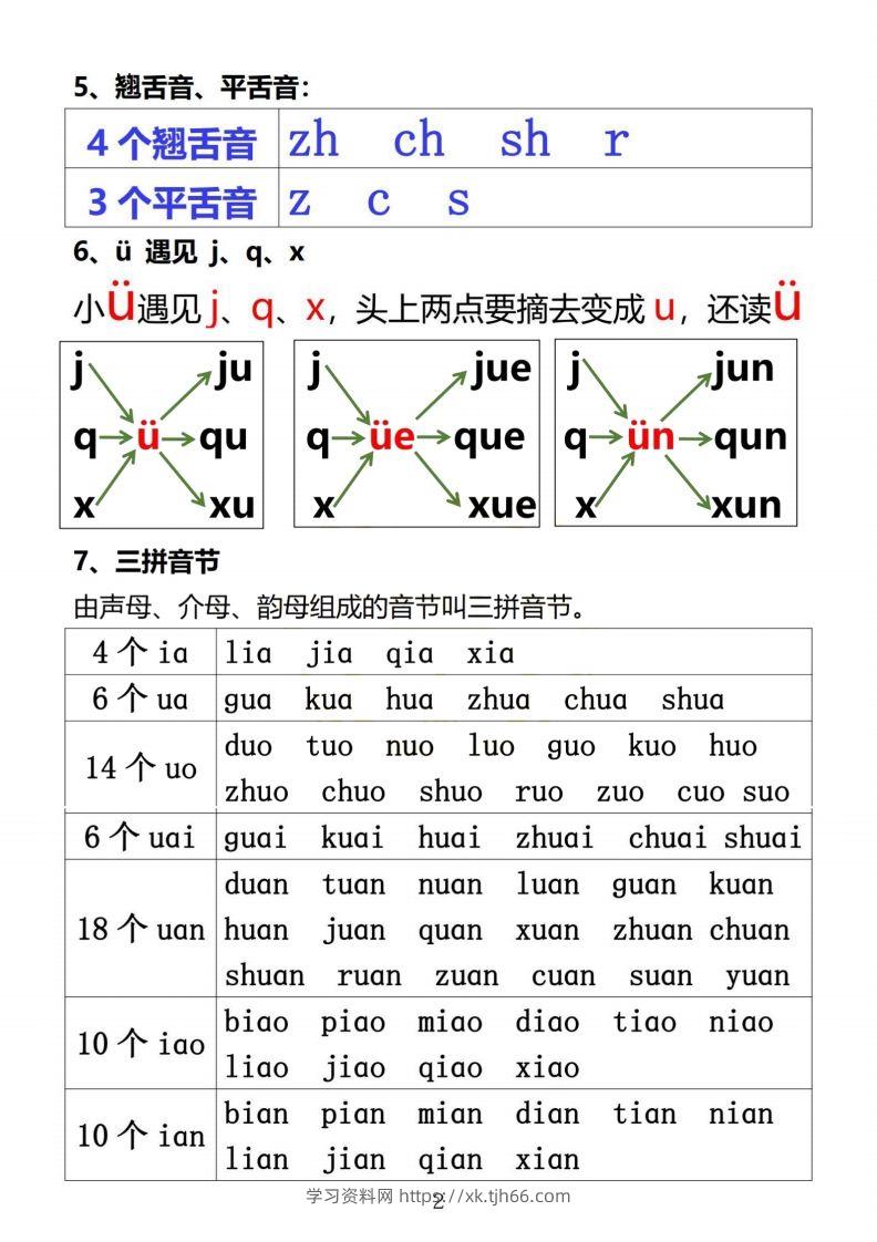 图片[2]-【拼音】小学汉语拼音知识点-学习资料站