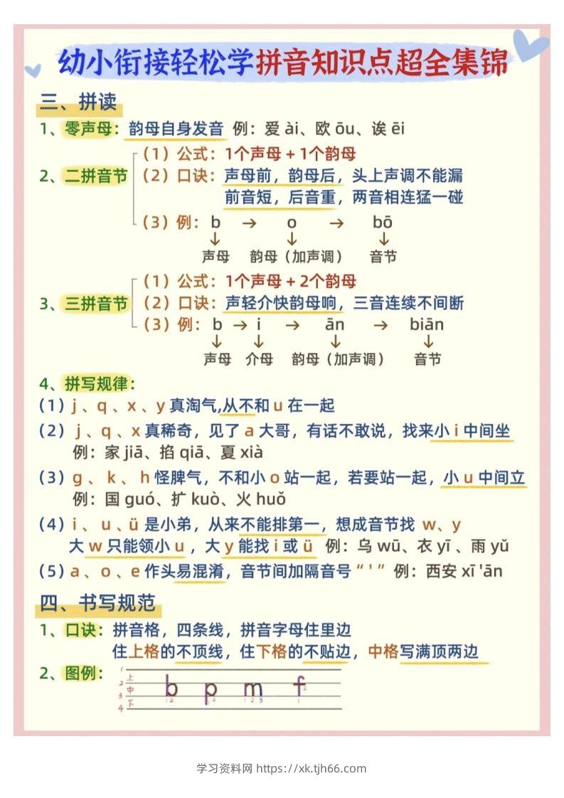 图片[2]-【拼音】幼小衔接拼音知识点超全锦集-学习资料站