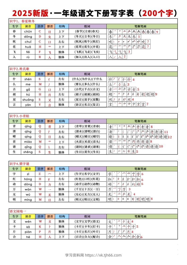 【新订版】2025新一下语文写字表课课贴(200个字)7页-学习资料站