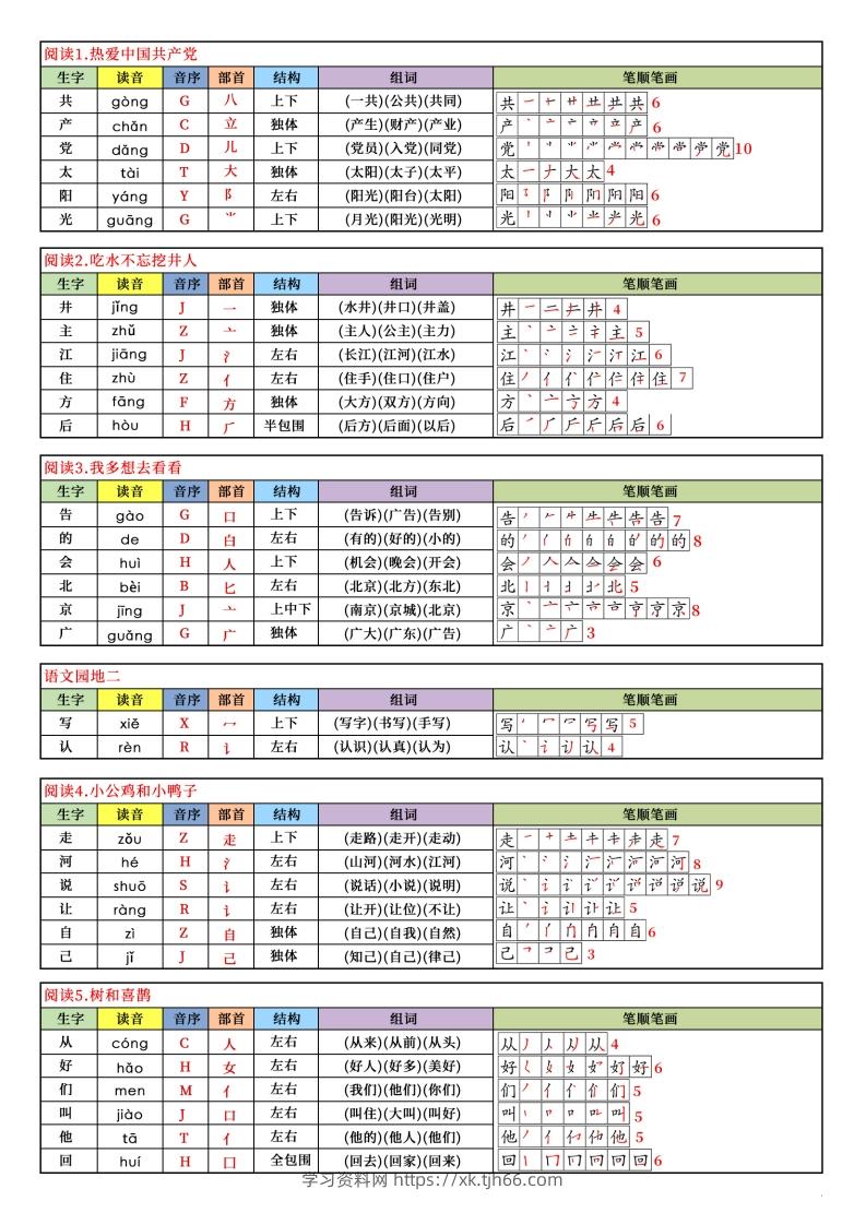 图片[2]-【新订版】2025新一下语文写字表课课贴(200个字)7页-学习资料站