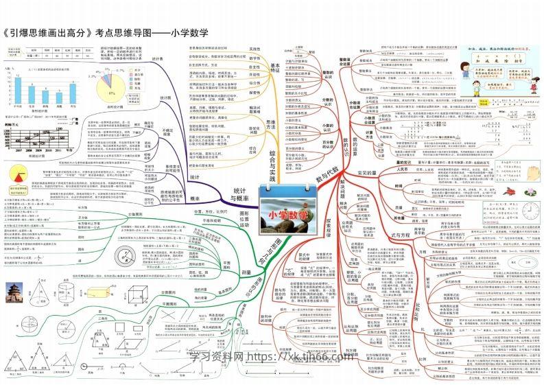 数学思维导图15张速记-学习资料站